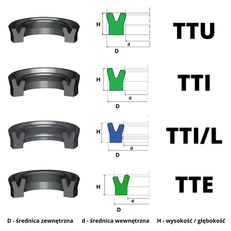 Uszczelniacz Siłownika 22x30x5 TTI PU 10szt.