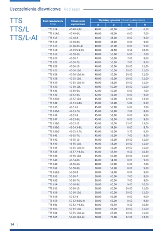 Uszczelka TTS-818/2 230x250x15/16 - Guarnitec