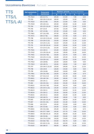 Uszczelka TTS-793/2 115x130x15/16L +pierścień Ai - Guarnitec (2 szt)