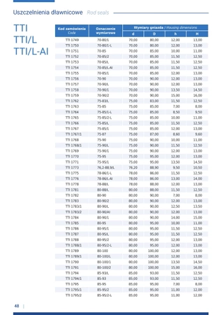 Uszczelka TTI-1550/1 25x33x5.8/6.3L - Guarnitec (10 szt)