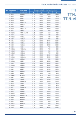 Uszczelka TTI-1511 12x22x7/8 - Guarnitec (10 szt)
