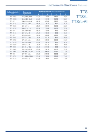 Uszczelka TTS-587 32x40x5.8/6.3L - Guarnitec (5 szt)