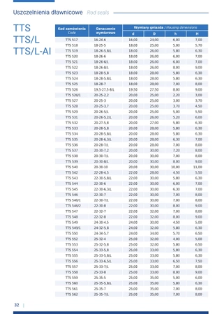Uszczelka TTS-802 130x155x15/16L - Guarnitec