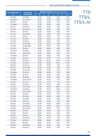 Uszczelka TTS-528 20x25x3.7/4.5 - Guarnitec (10 szt)