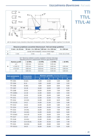 Uszczelka TTI-1550/1 25x33x5.8/6.3L - Guarnitec (10 szt)
