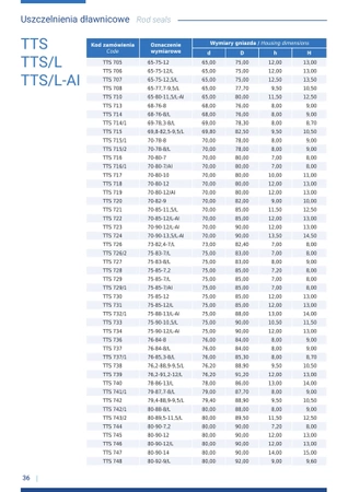 Uszczelka TTS-663 50x65x10/11L - Guarnitec (5 szt)