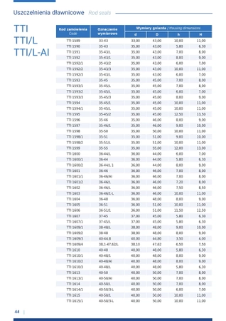 Uszczelka TTI-1564 28x38x7.5/8.5L - Guarnitec (5 szt)