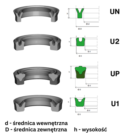 Uszczelniacz Siłownika 90x98x11.5 TTI/L PU 5szt.